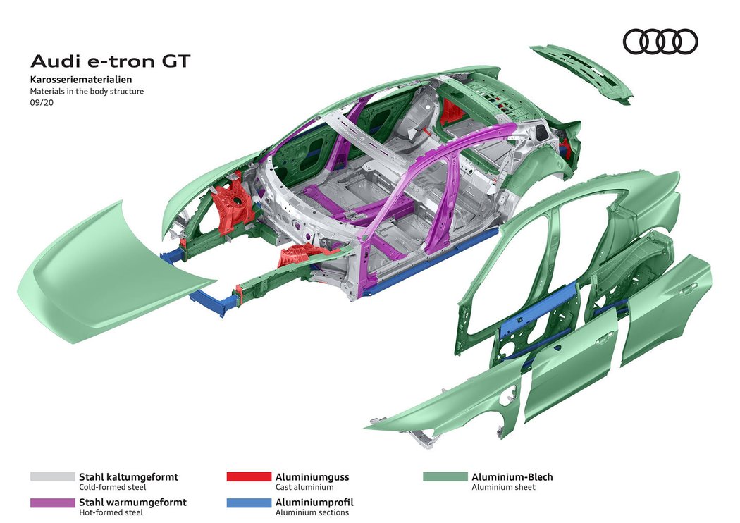 Audi e-tron GT