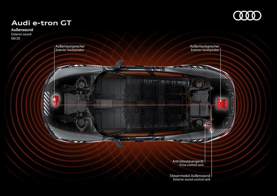 Audi e-tron GT