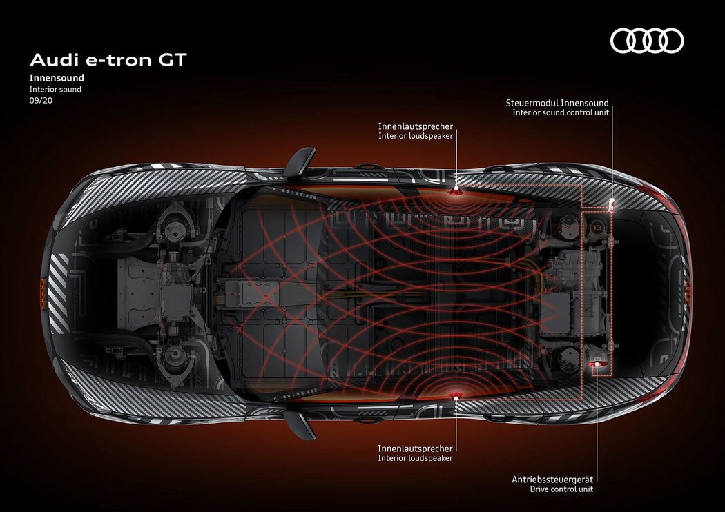 Audi e-tron GT