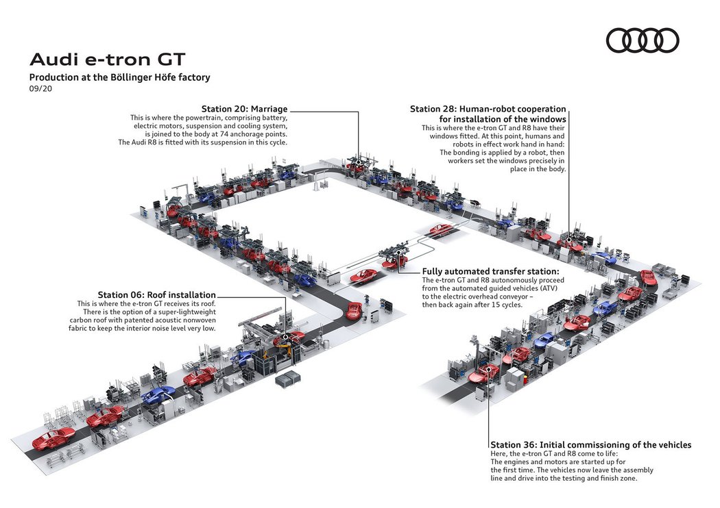 Audi e-tron GT