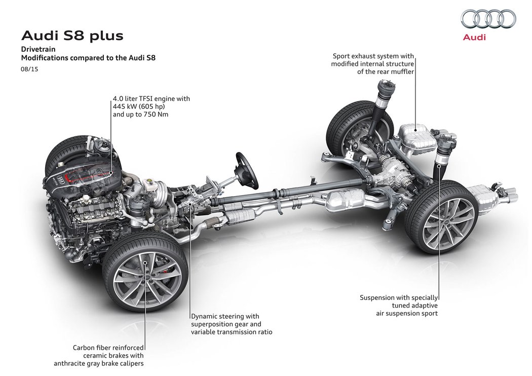 Audi S8