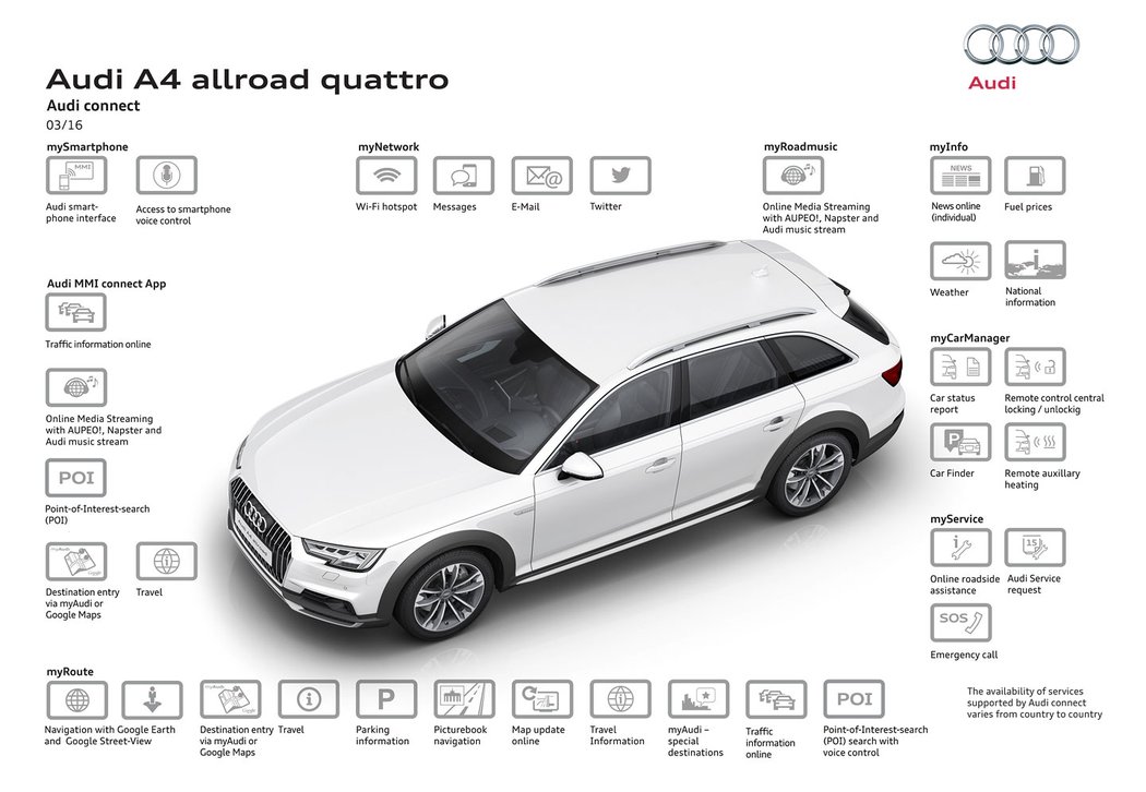 audi ceniky ceskytrh novemodely premioveznacky strednitrida