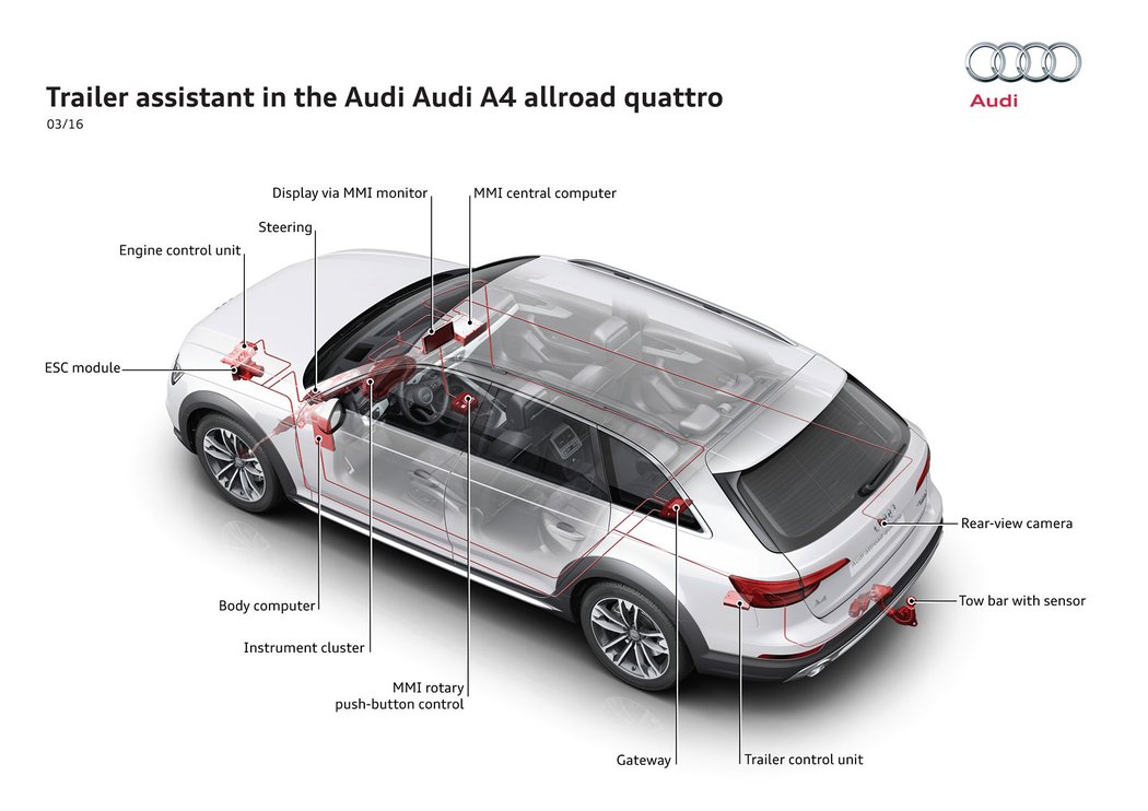 audi ceniky ceskytrh novemodely premioveznacky strednitrida