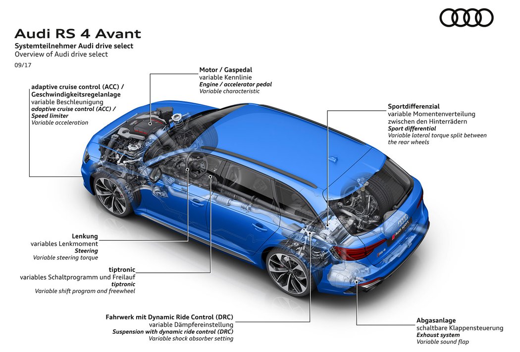 Audi RS 4 Avant