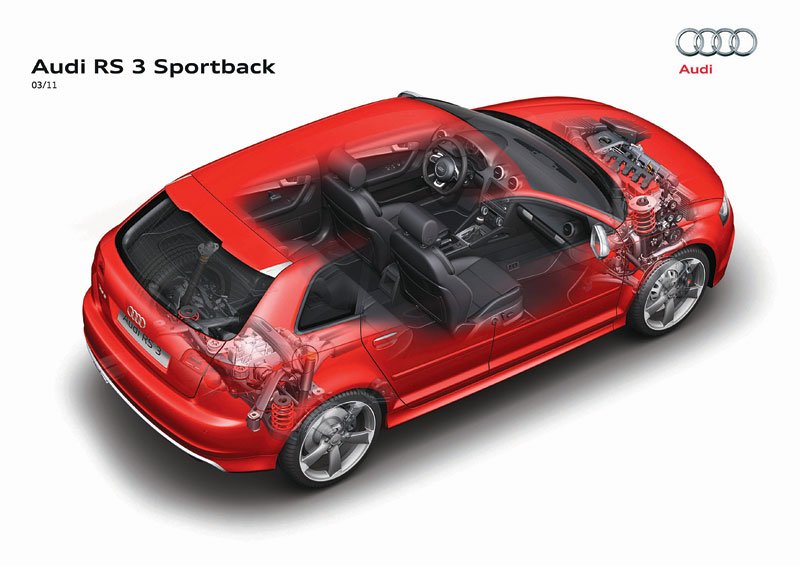 Audi A3 Sportback