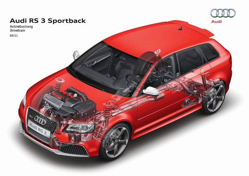 Audi A3 Sportback