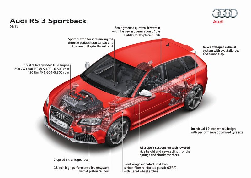 Audi A3 Sportback