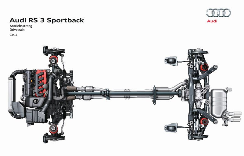 Audi A3 Sportback