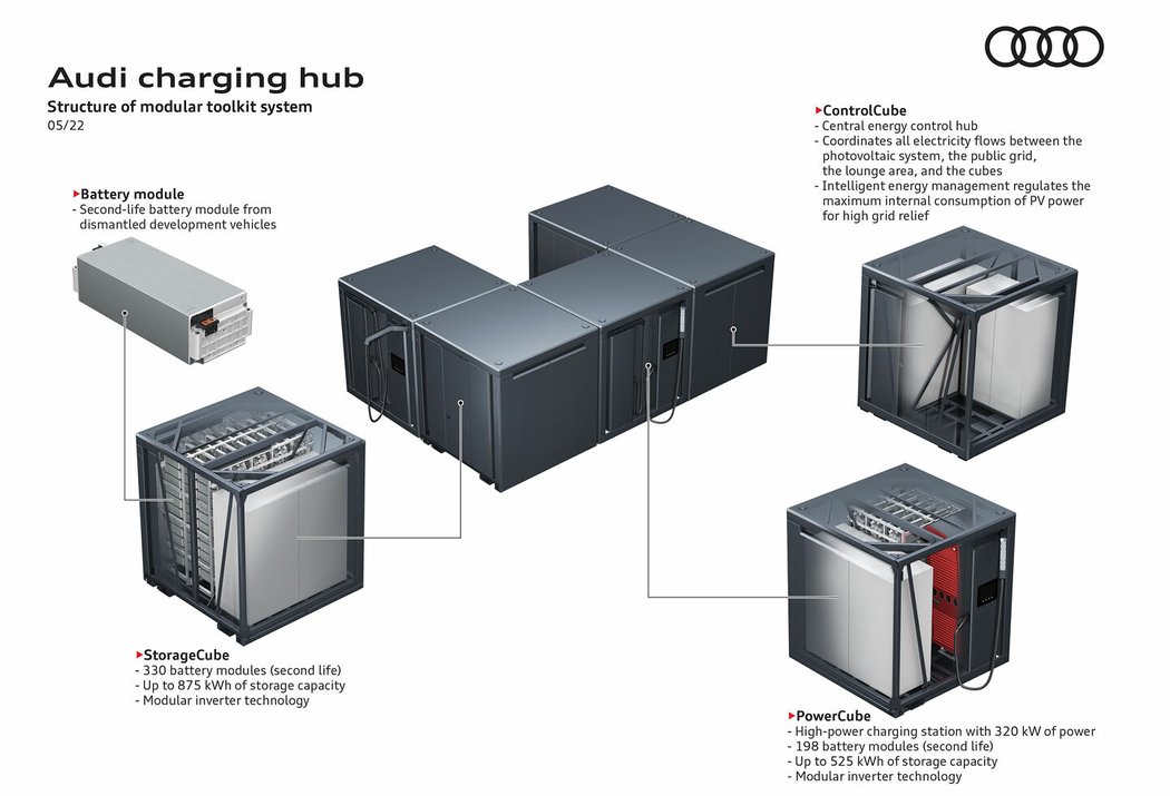 Audi charging hub 