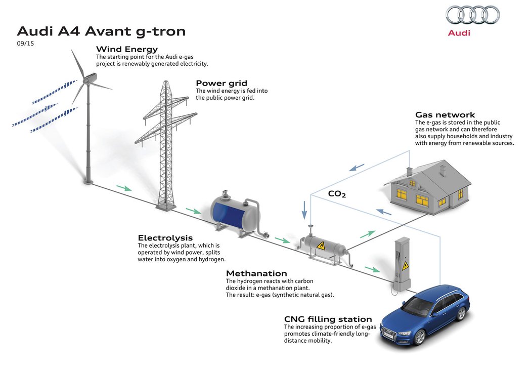 audi cng video strednitrida