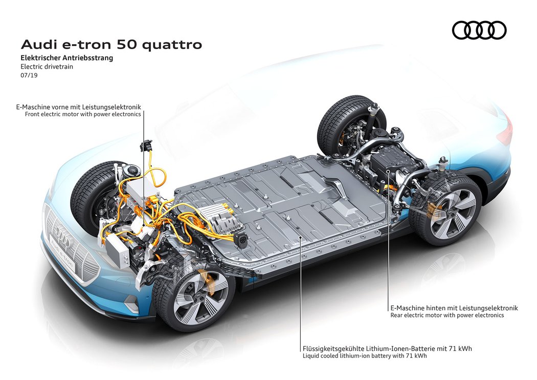 Audi e-tron 50 quattro