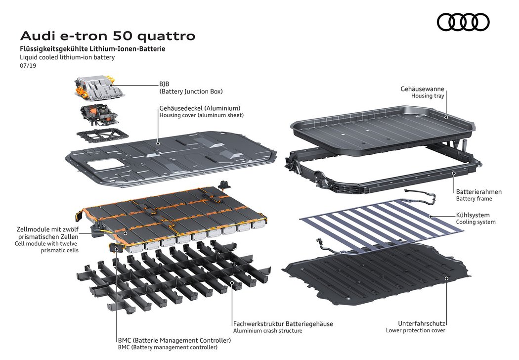 Audi e-tron 50 quattro