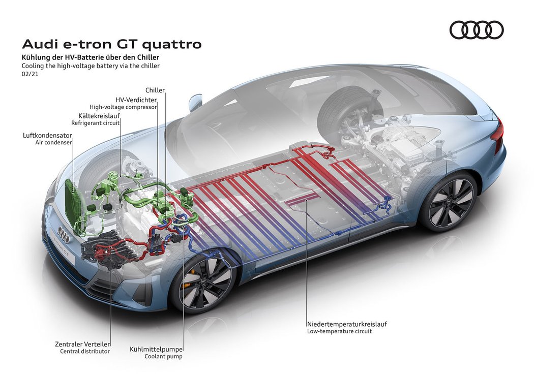 Audi e-tron GT quattro