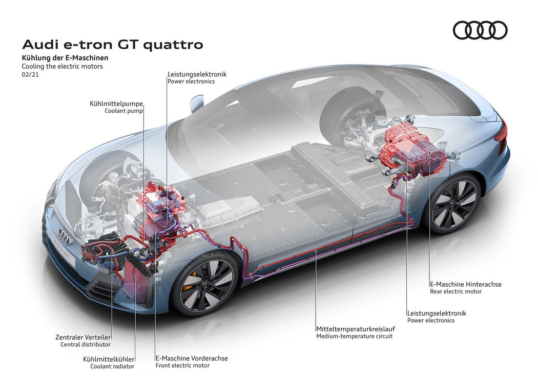 Audi e-tron GT quattro