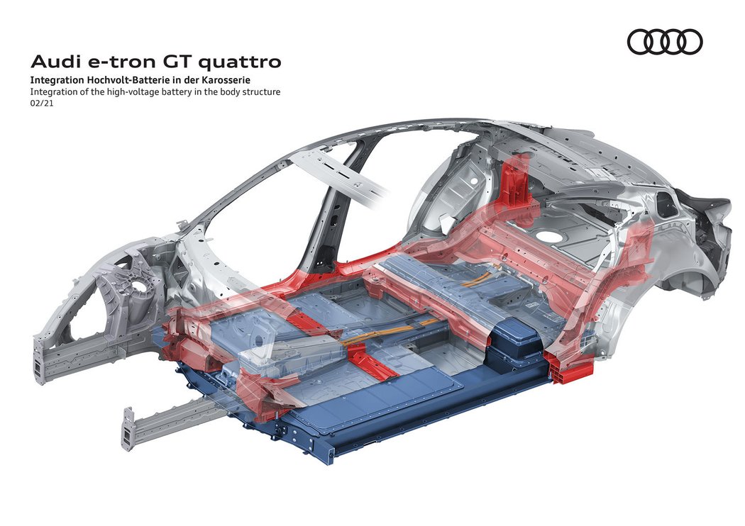 Audi e-tron GT quattro