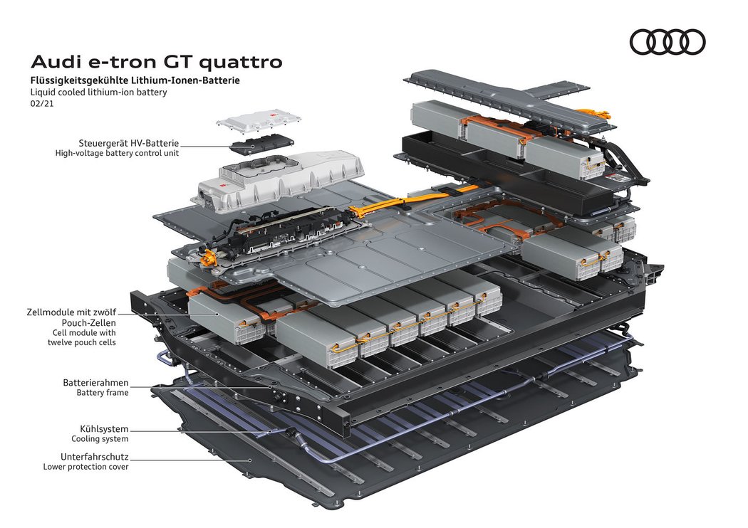 Audi e-tron GT quattro