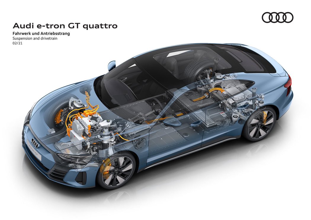 Audi e-tron GT quattro