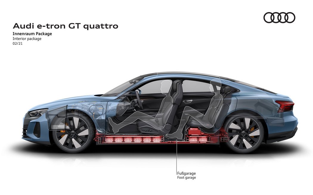 Audi e-tron GT quattro