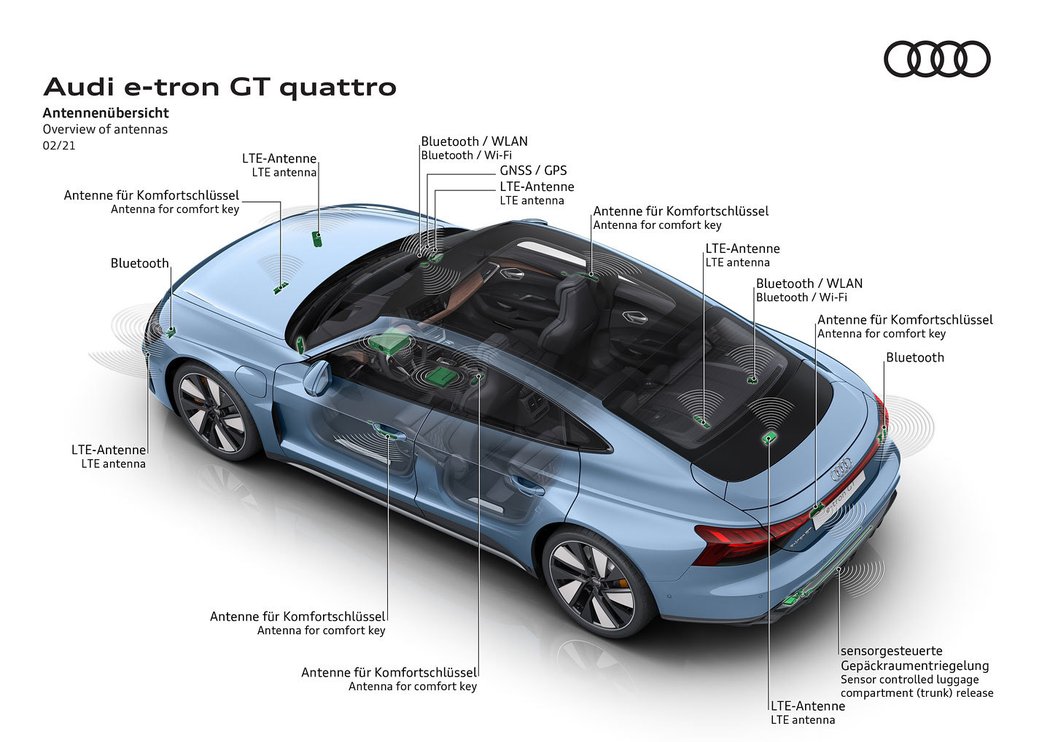 Audi e-tron GT quattro