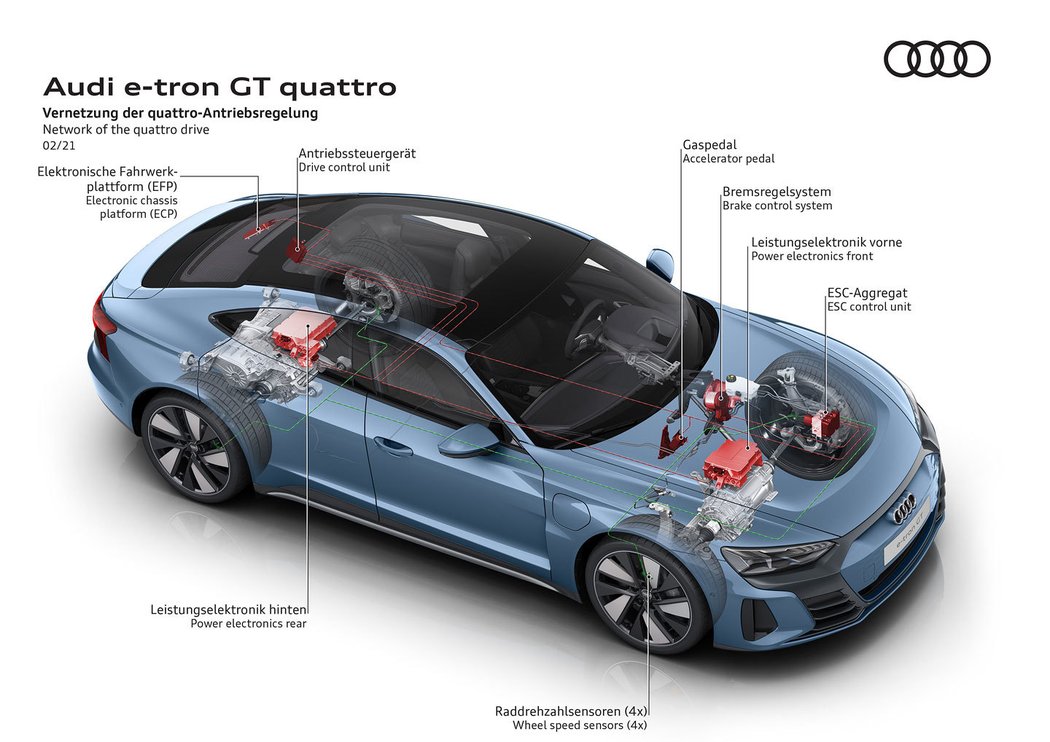 Audi e-tron GT quattro