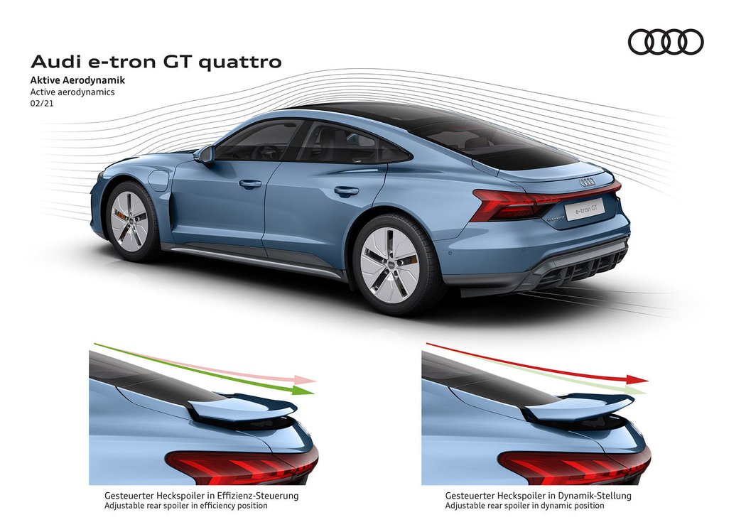 Audi e-tron GT quattro