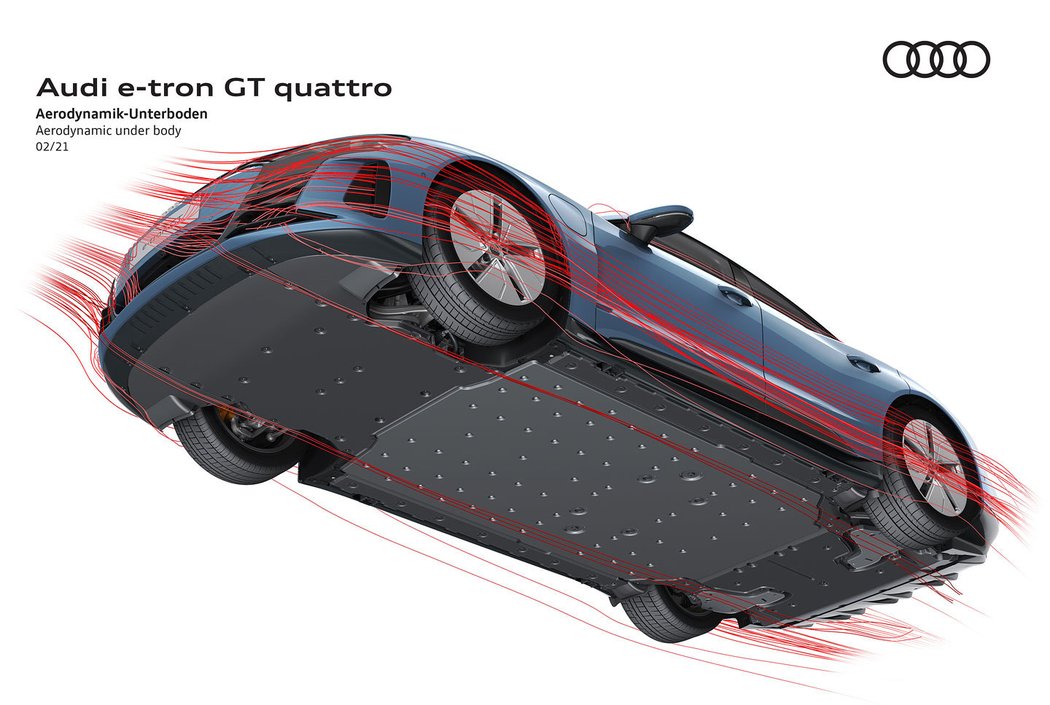 Audi e-tron GT quattro