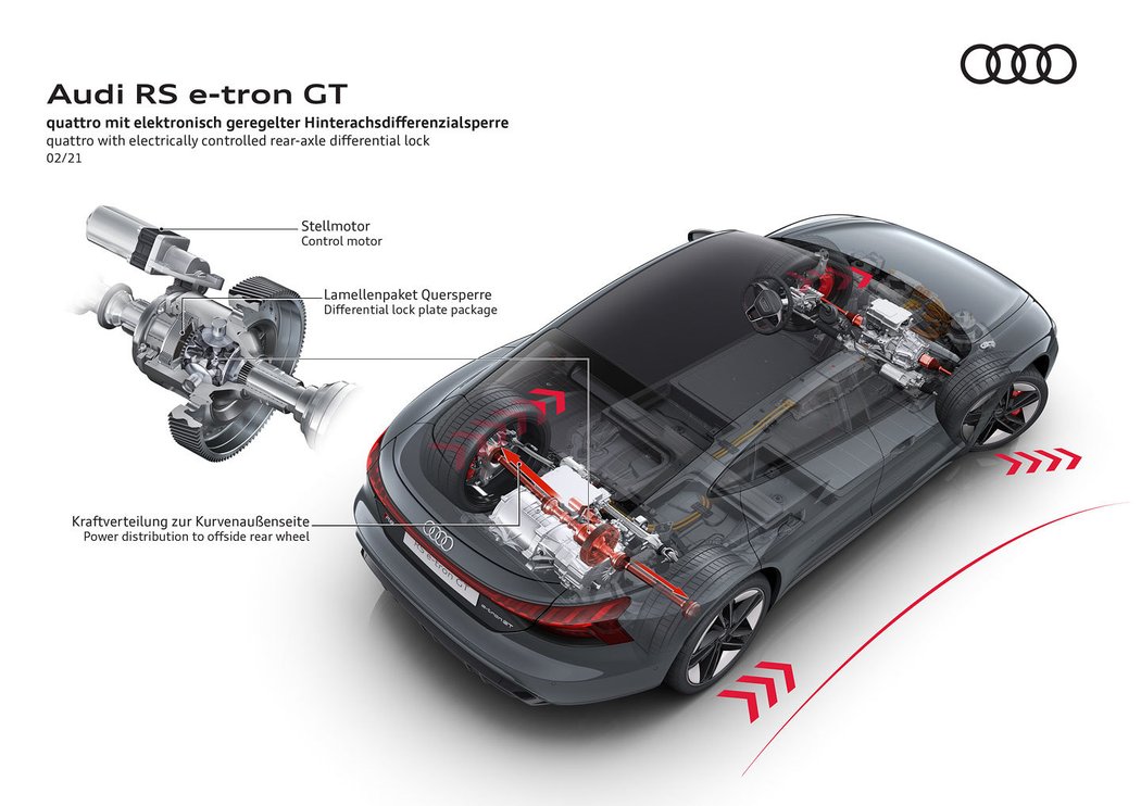 Audi RS e-tron GT