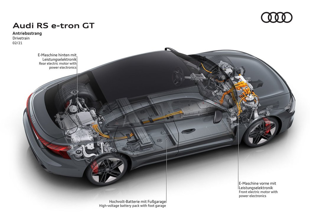 Audi RS e-tron GT