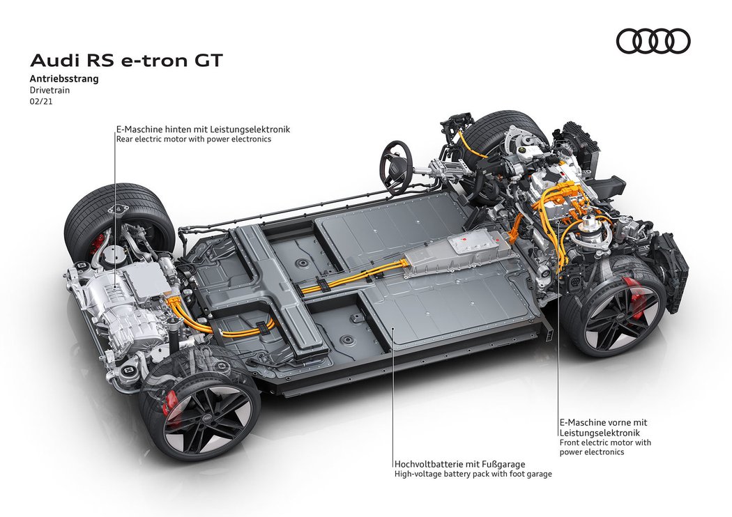 Audi RS e-tron GT