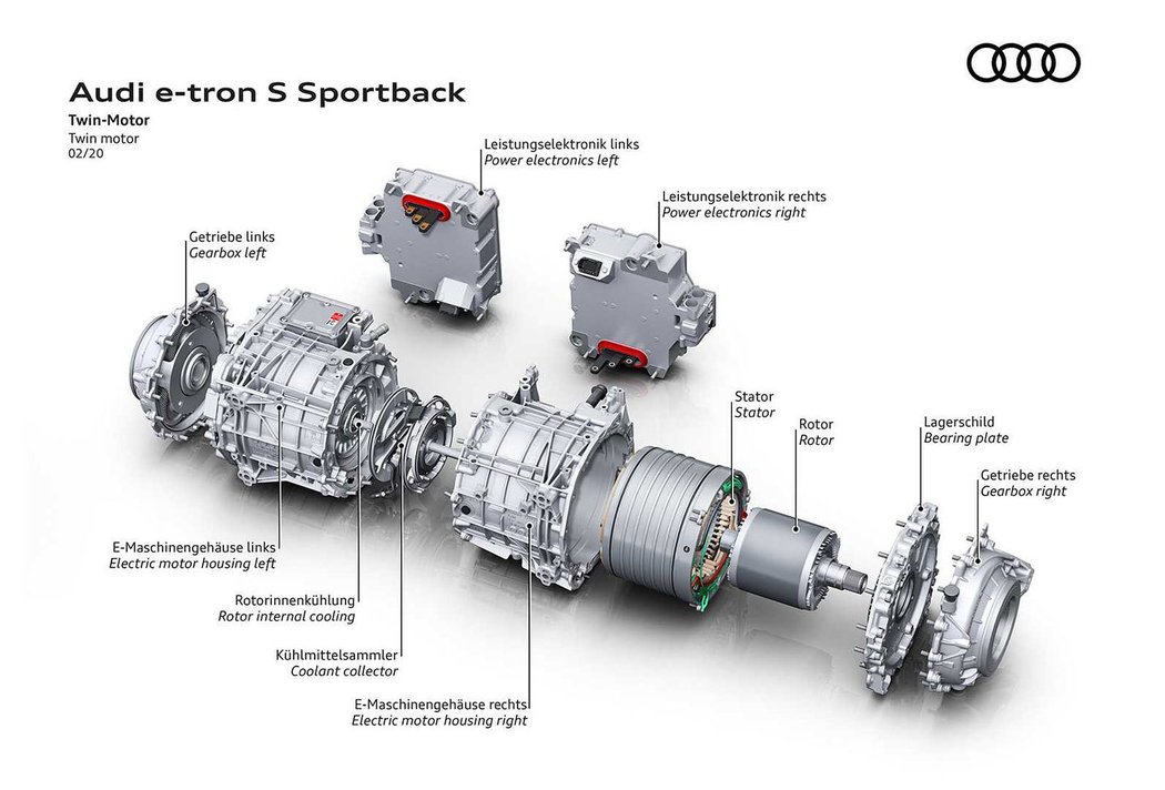 Audi e-tron S