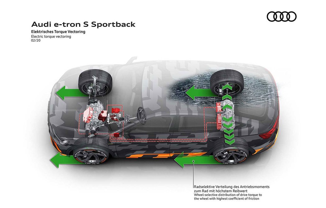 Audi e-tron S