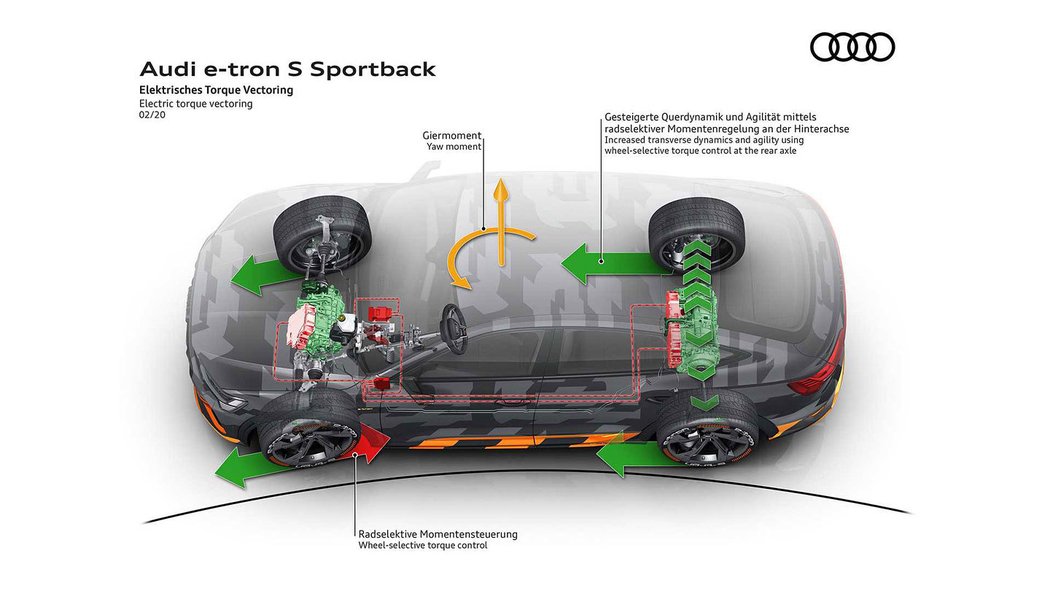 Audi e-tron S