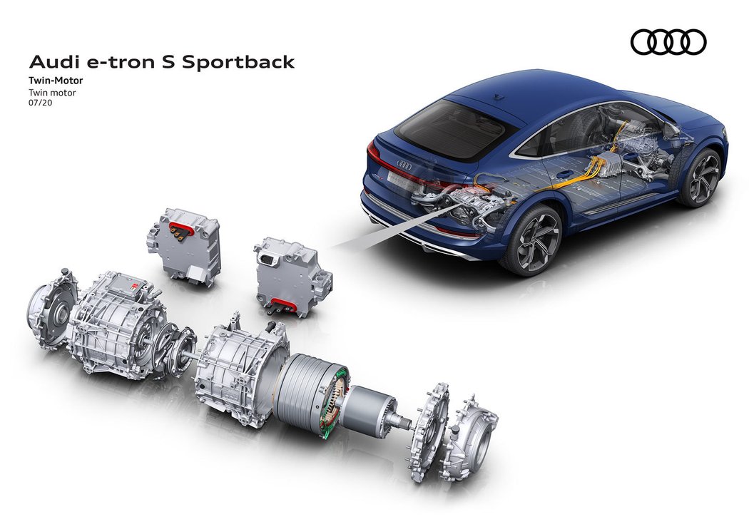 Audi e-tron S Sportback