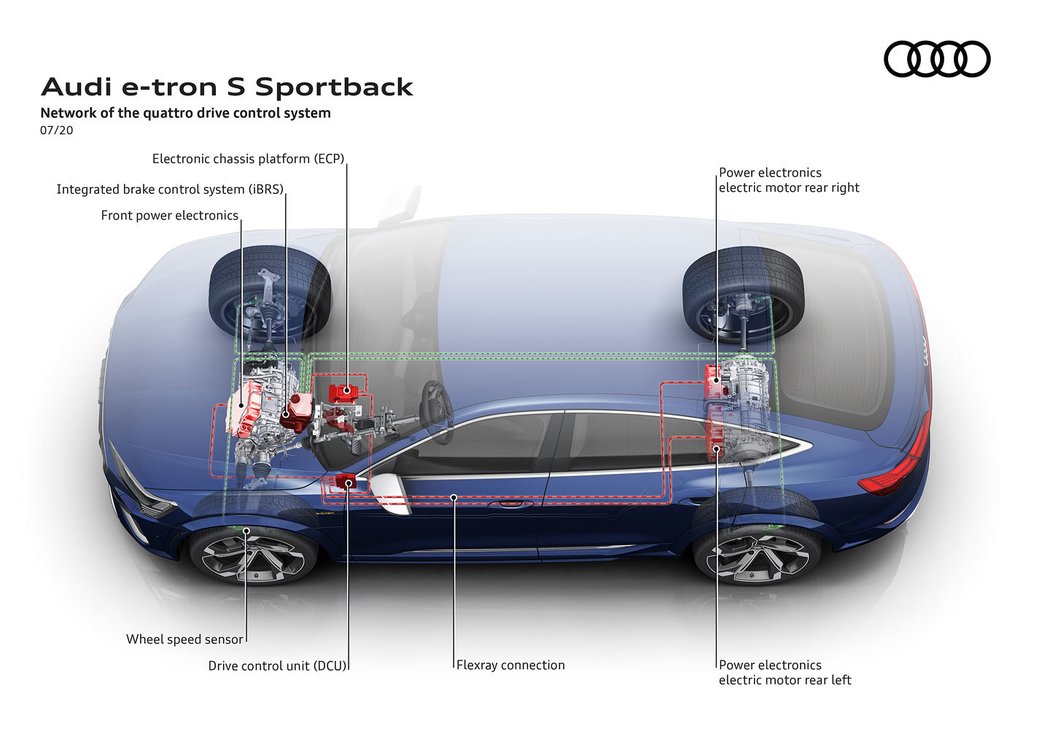 Audi e-tron S Sportback