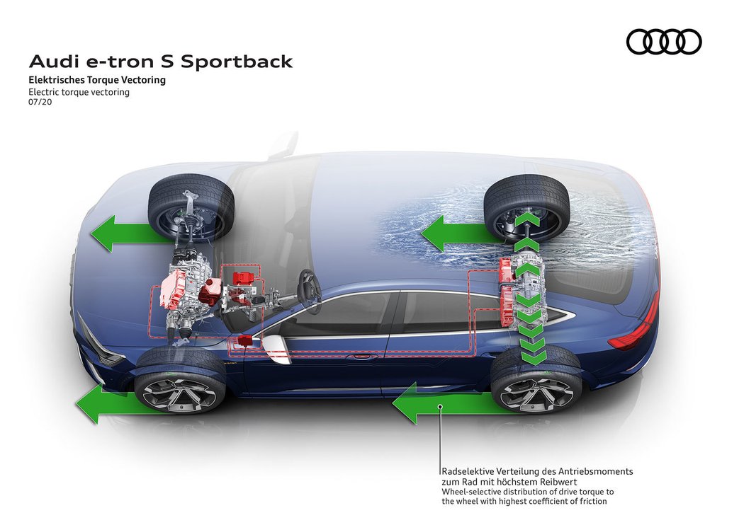 Audi e-tron S Sportback