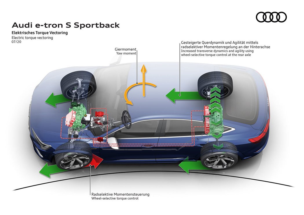 Audi e-tron S Sportback