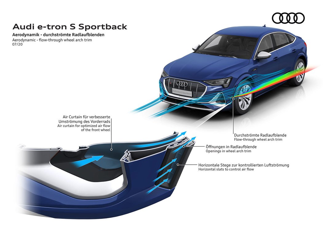 Audi e-tron S Sportback