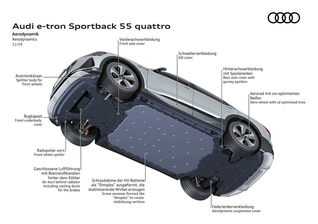 Audi e-tron Sportback