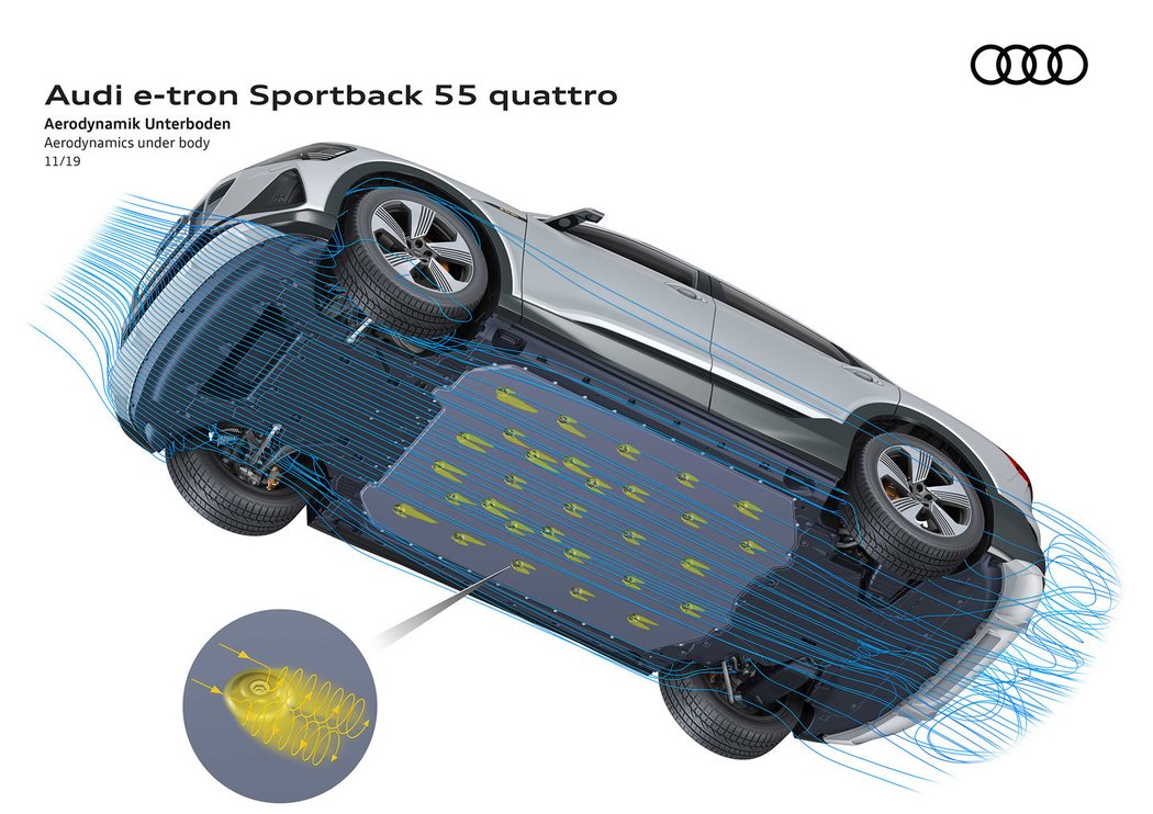 Audi e-tron Sportback