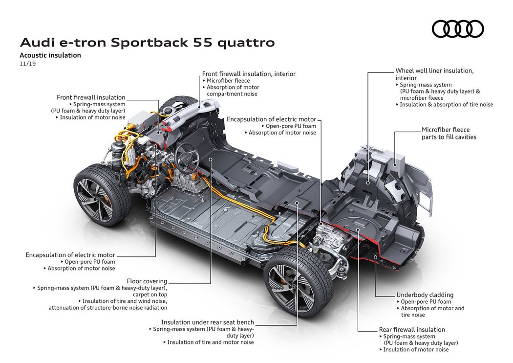 Audi e-tron Sportback