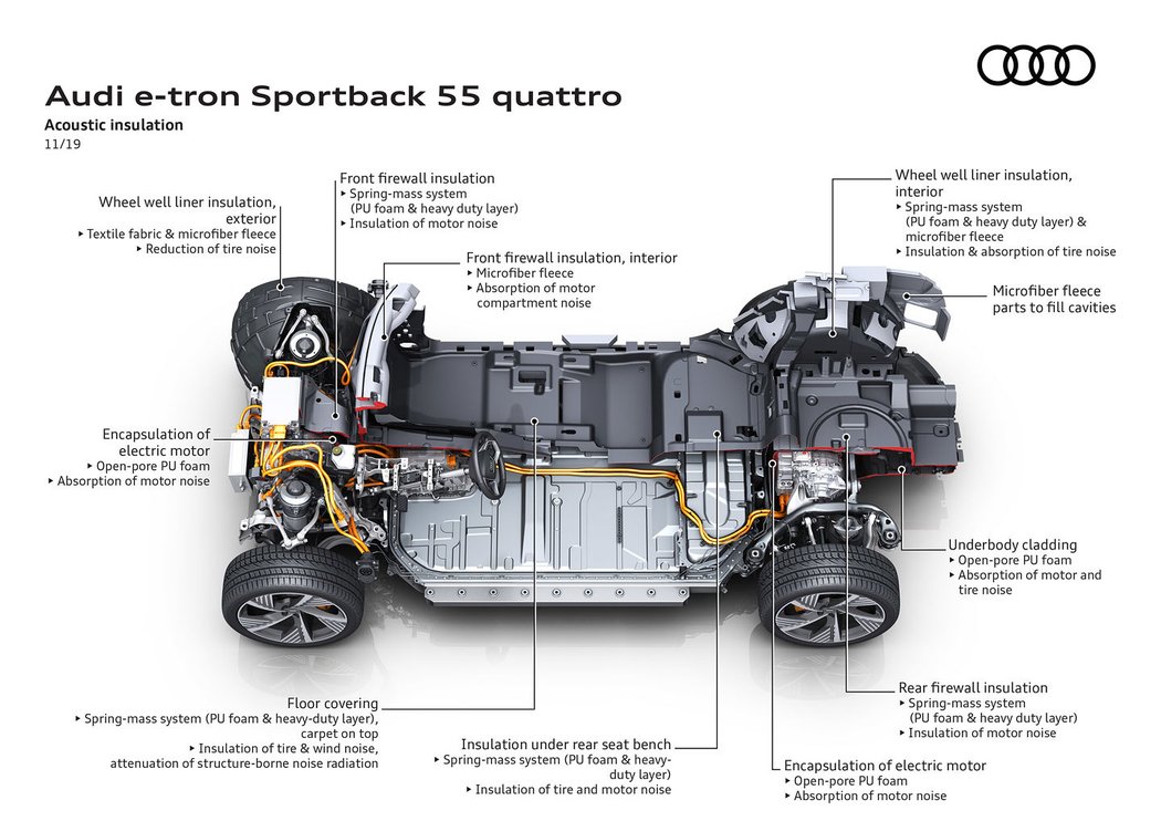 Audi e-tron Sportback