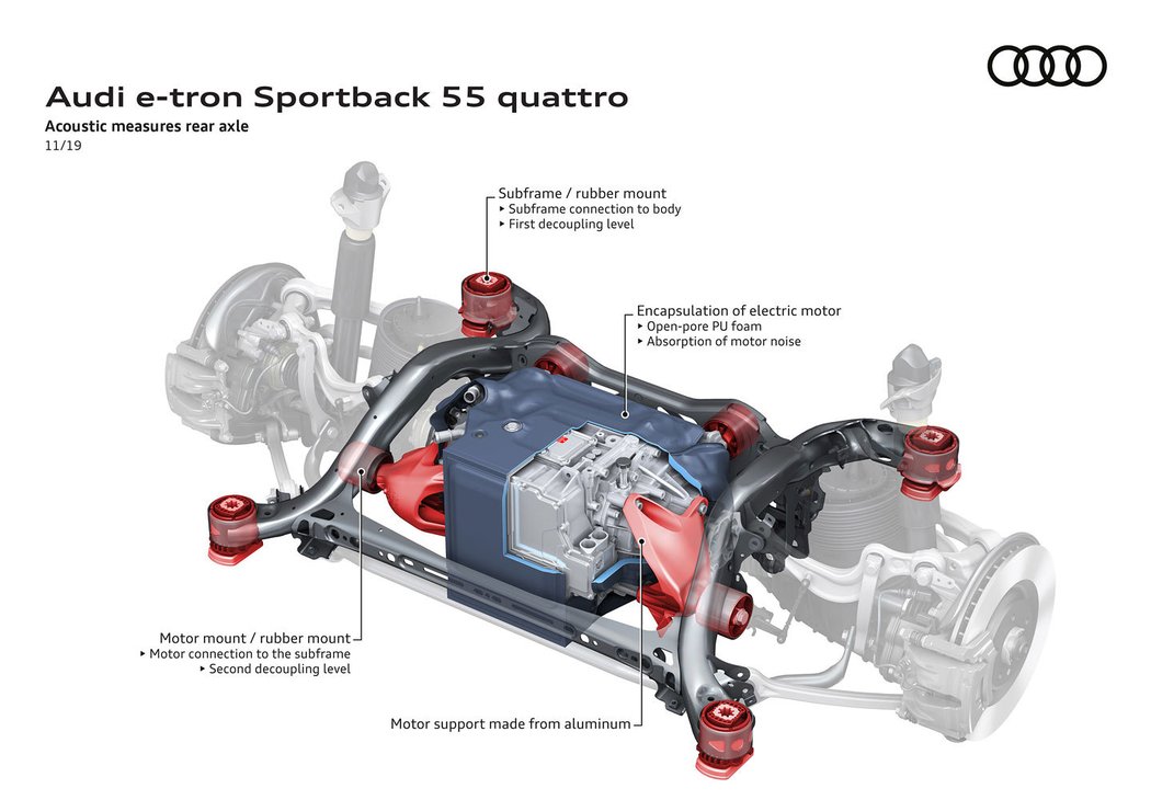 Audi e-tron Sportback