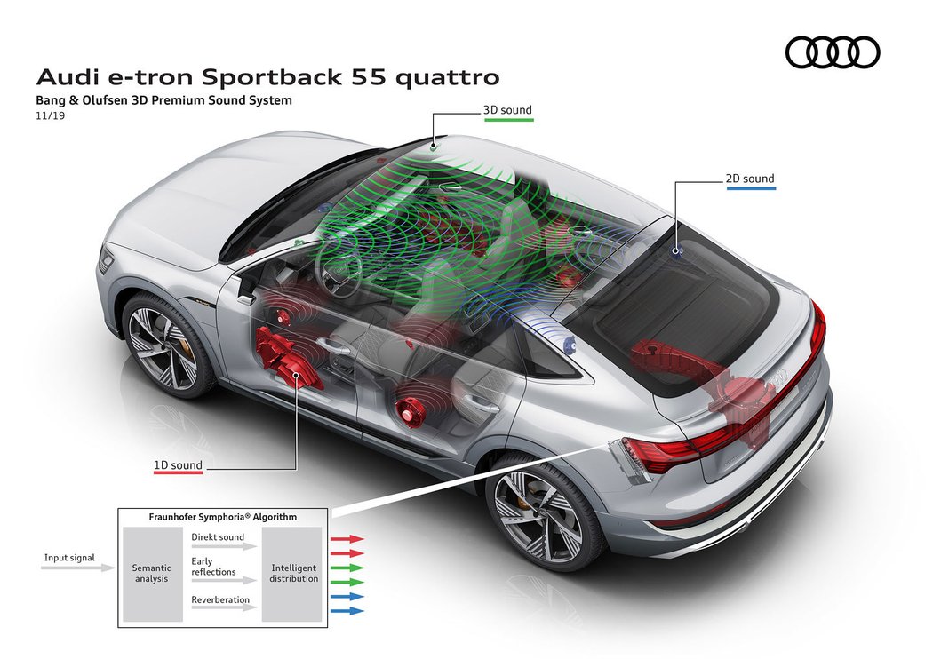 Audi e-tron Sportback