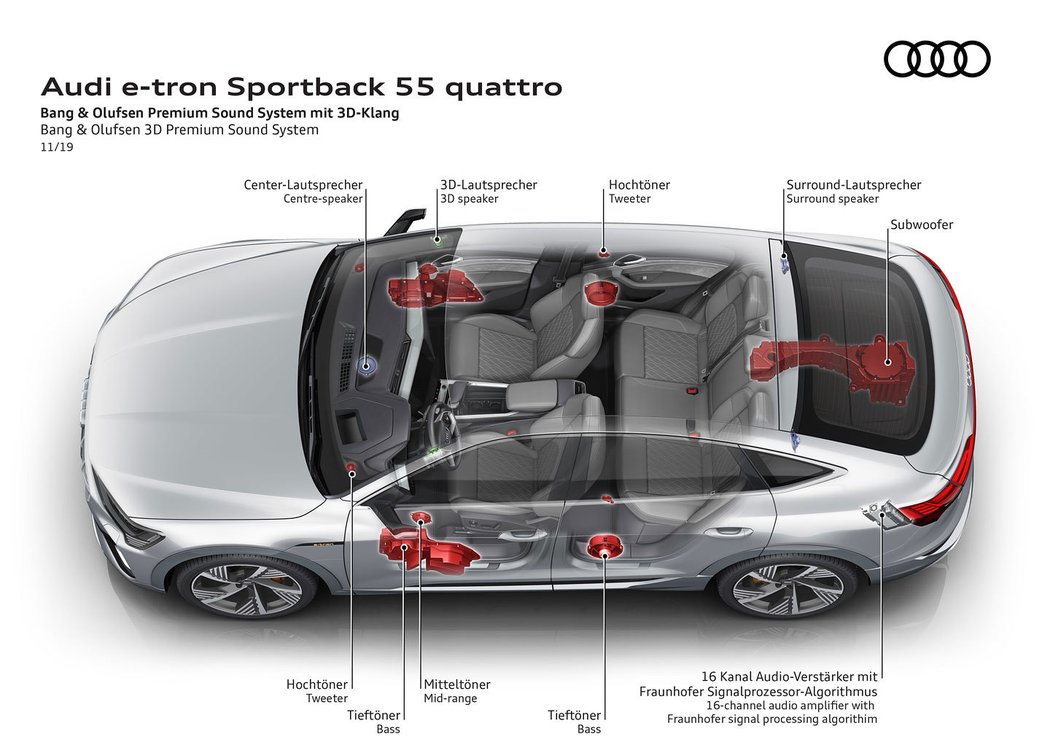 Audi e-tron Sportback