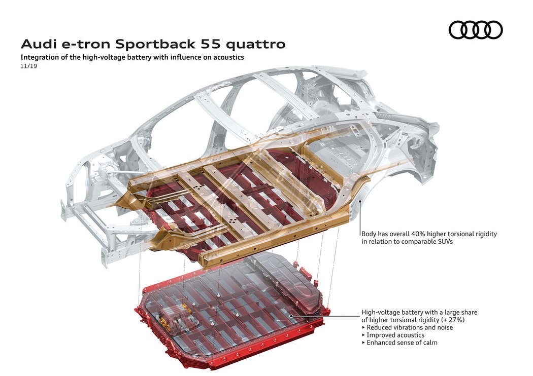 Audi e-tron Sportback