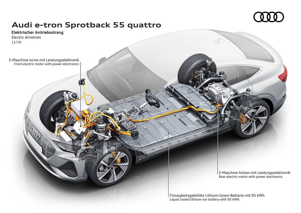 Audi e-tron Sportback