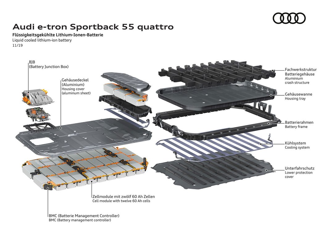 Audi e-tron Sportback