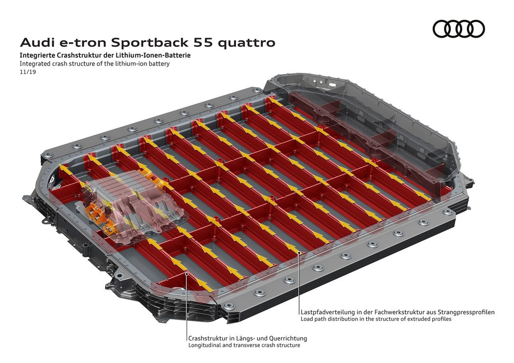 Audi e-tron Sportback