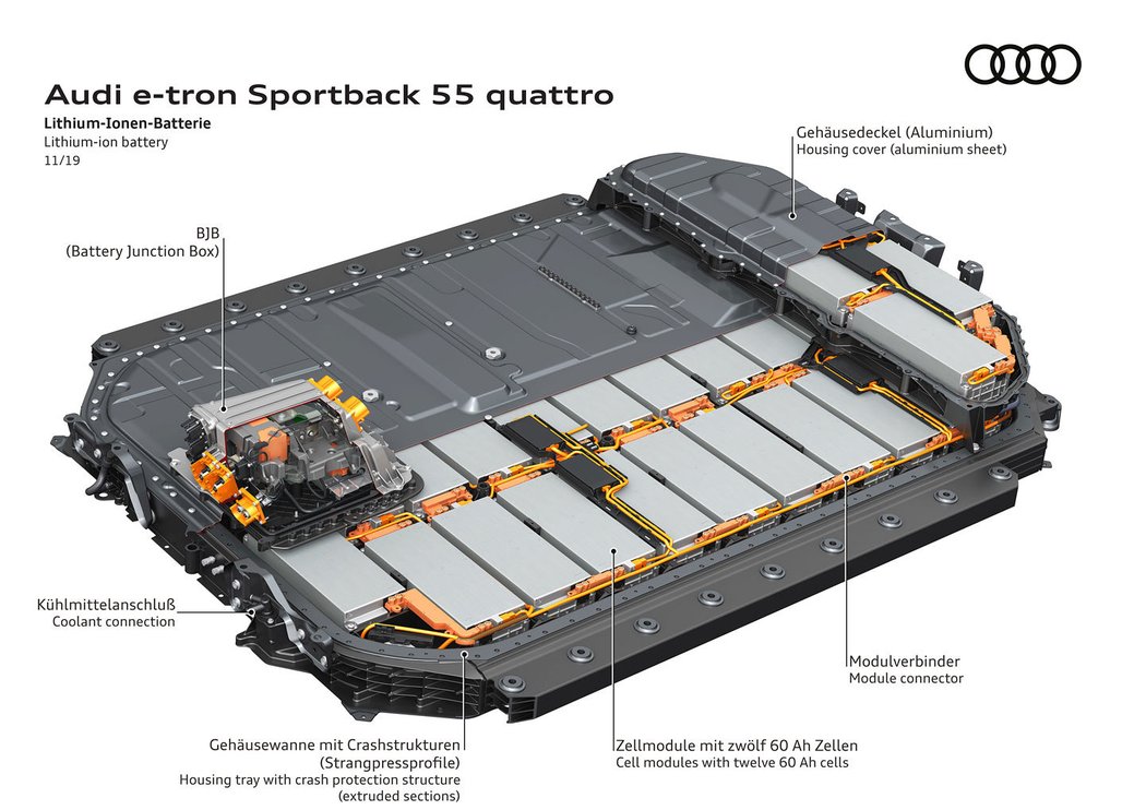 Audi e-tron Sportback