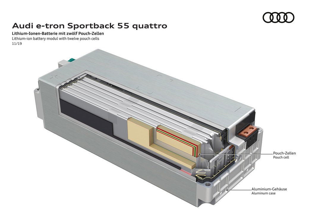 Audi e-tron Sportback